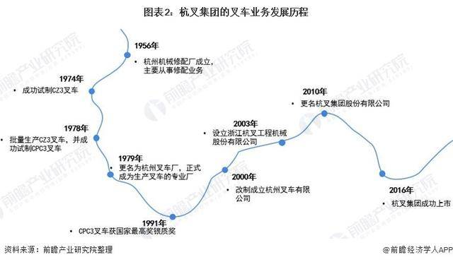 「前瞻解讀」2024-2029年中國叉車行業(yè)產(chǎn)量及銷量分析