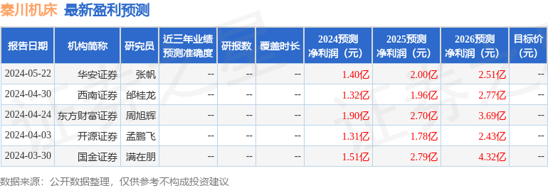 仁信彩票-天津考叉車證怎么報名