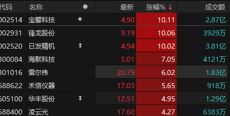 滬深300機械制造指數(shù)報4951.55點，前十大權重包含恒立液壓等