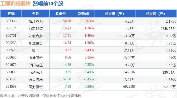 彩票注冊(cè)送28下載送18-9月5日徐工機(jī)械現(xiàn)1075.59萬(wàn)元大宗交易