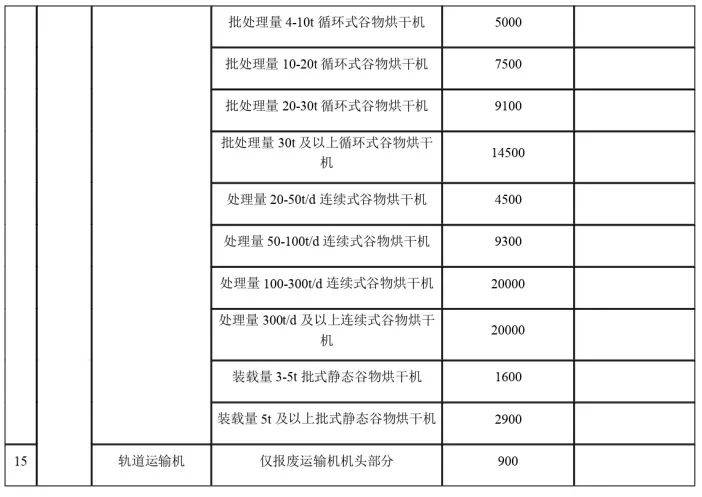 中證細(xì)分機(jī)械設(shè)備產(chǎn)業(yè)主題指數(shù)下跌1.56%，前十大權(quán)重包含特變電工等