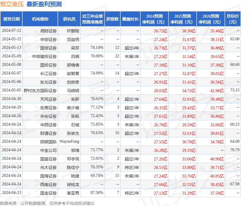 勝利農(nóng)場有限公司：完成智能機(jī)械檢修備戰(zhàn)秋收